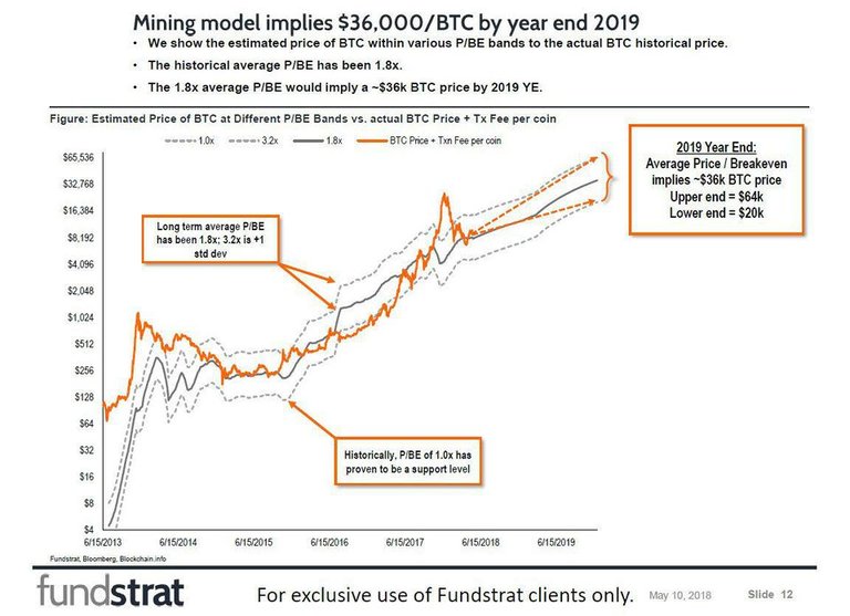 fundstrat.jpg