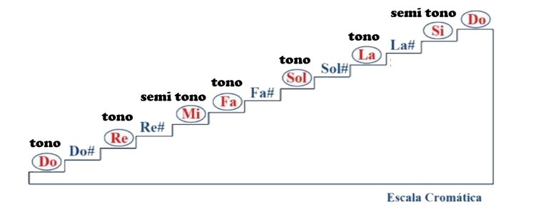 escala de do.jpg