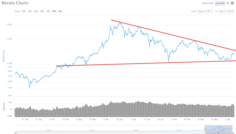 btc marketcap-log.png