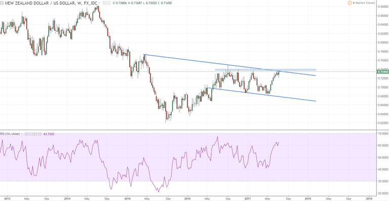 nzdusd 1 weekly still here.PNG