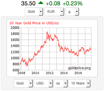 gold in usd.png