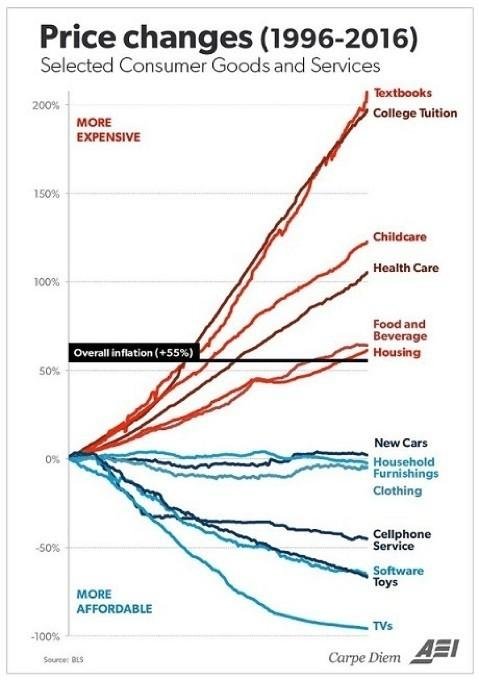 prices of consumer goods.jpeg