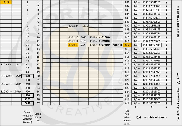 index tracing number 821-a.jpg