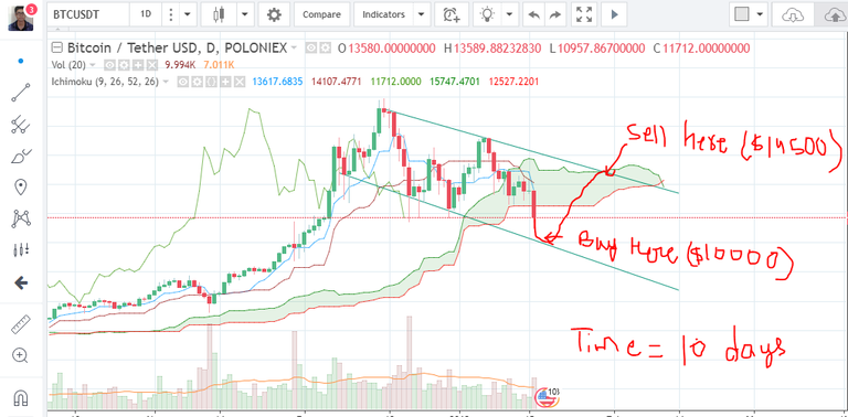 bitcoin analysis 16 jan 2018.PNG