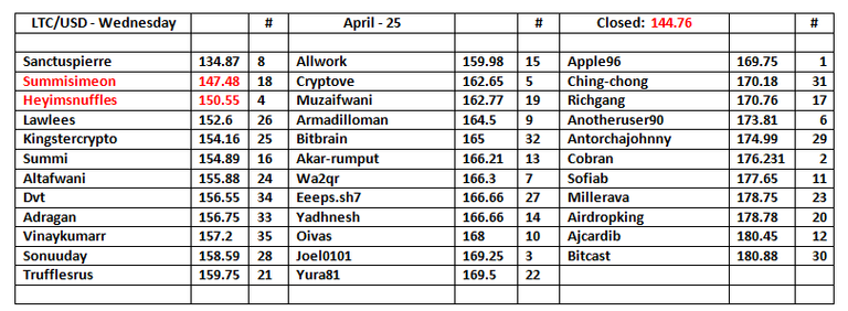 LTC-Table-26.png