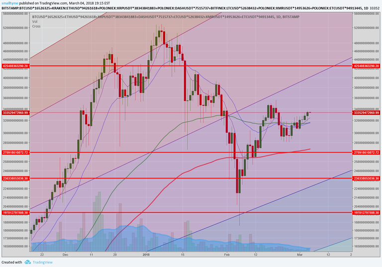 mar 4 market bullish.png