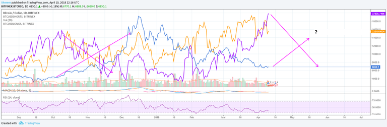 BTC shorts vs btc price.png