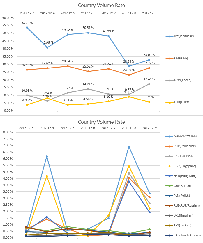 2017-12-09_countryRate.PNG