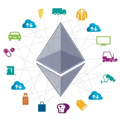 ethereum-development-smartcontract.jpg