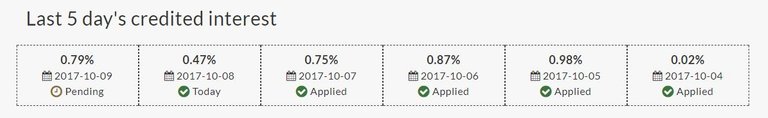 7 - Daily Interest.JPG