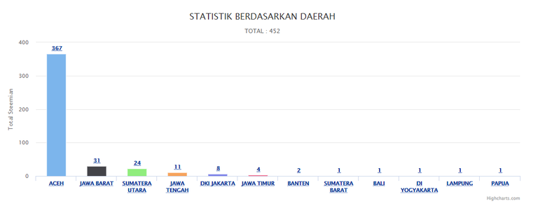 ksi_stat_province_3-6-18.PNG