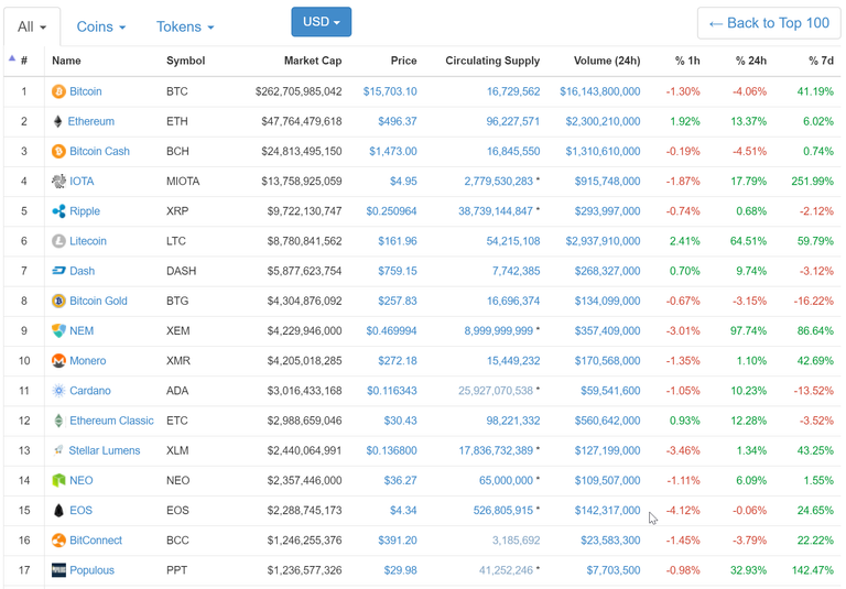 coinmarketcap_altcoins_buyup.png