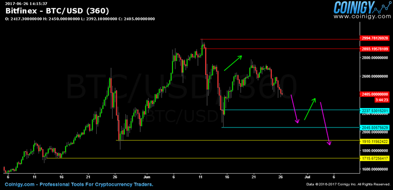 btc-priceaction.png