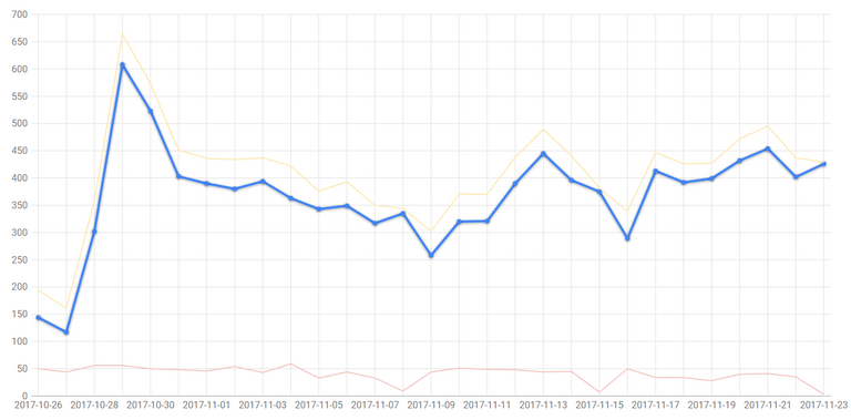 stats_nov17_sessions.PNG