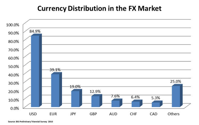 pre-school-currency-distribution.png