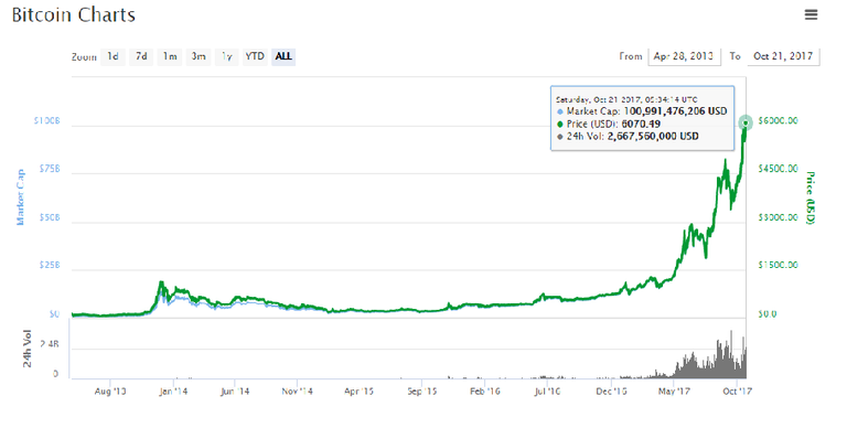 chart btc.png