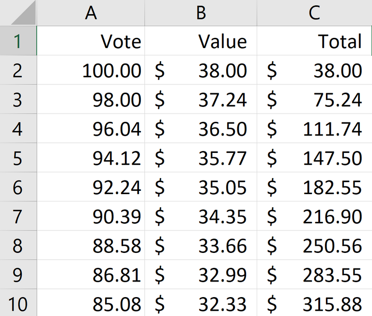 Steemit live voting 100 percent experiment 1.png