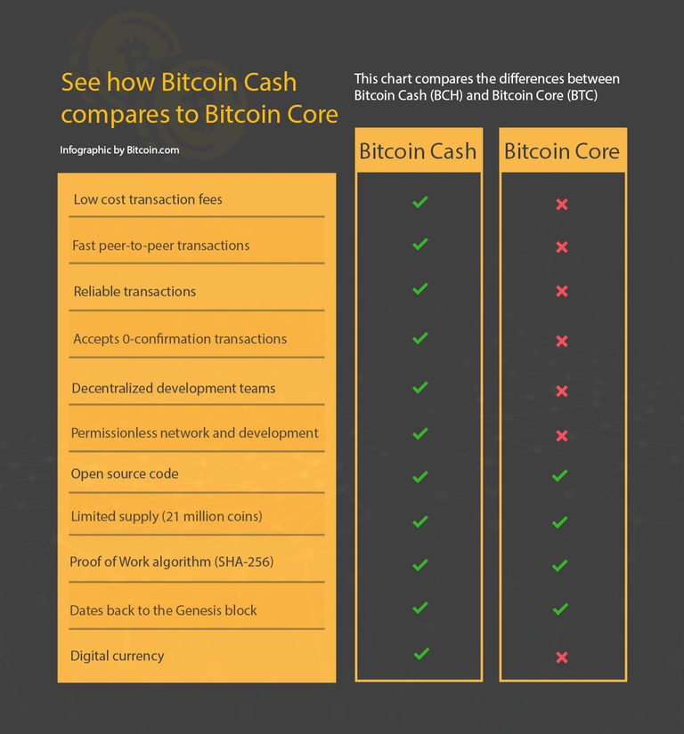 Infographic-Bitcoin-Cash-vs-Bitcoin-Core