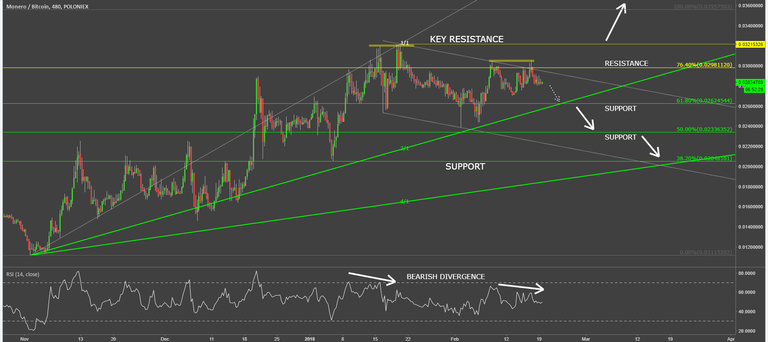 monero vs bitcoin xmrbtc technical analysis chart.png