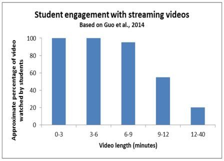 Student_engagement_videos1.jpg