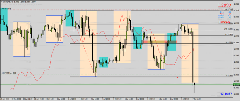 usdcad-h1-forex-ltd[1].png