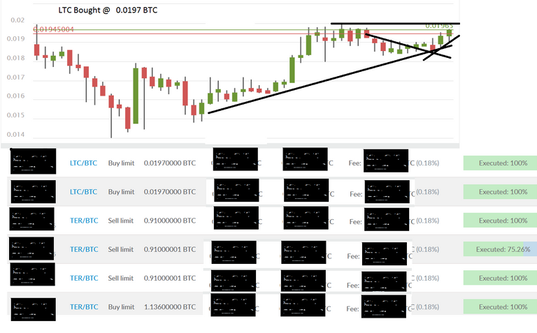 LTC 4 hr.png