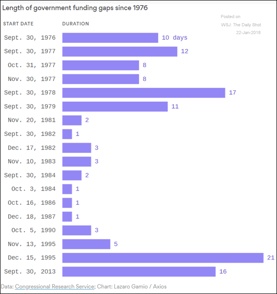 Previous Government Shutdowns.png