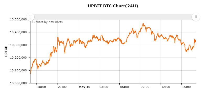 업비트 비트코인 시황_20180510.jpg