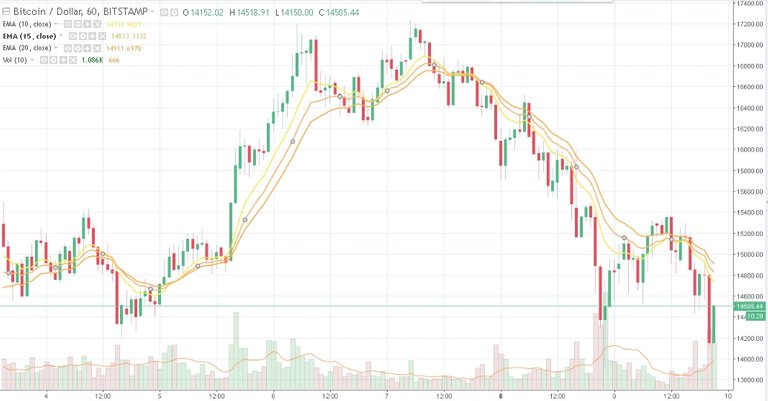 btc-usd 9-01-2018.jpg