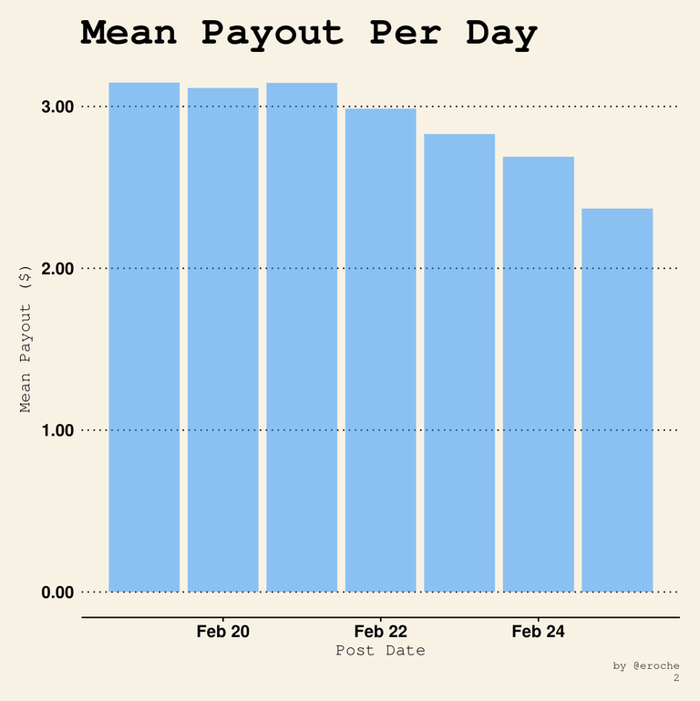 Mean Payout Per Day_2.png