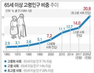 한국 고령화.jpg