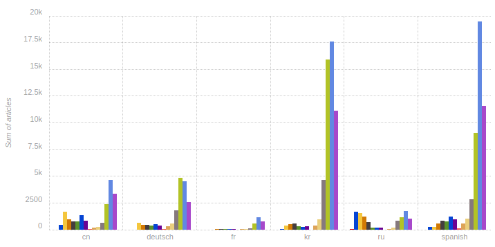 Graph_articles.png