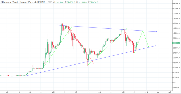 eth2.PNG