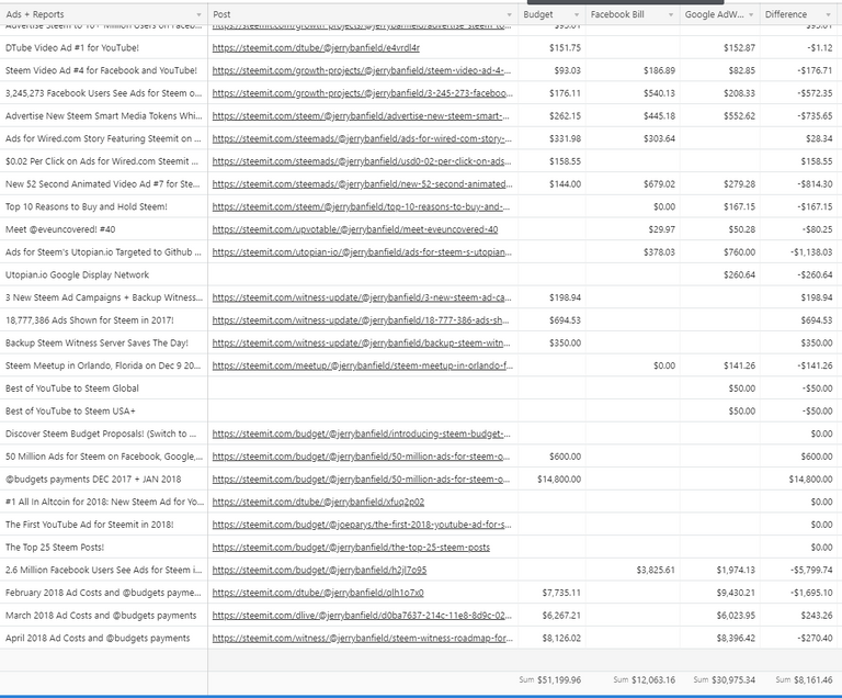 steem ads budget april 25 2018.png