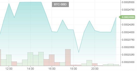 BTC-SBDgraph26082017.jpg