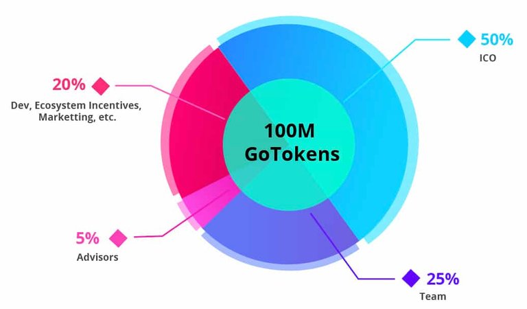 Token-allocation.jpg