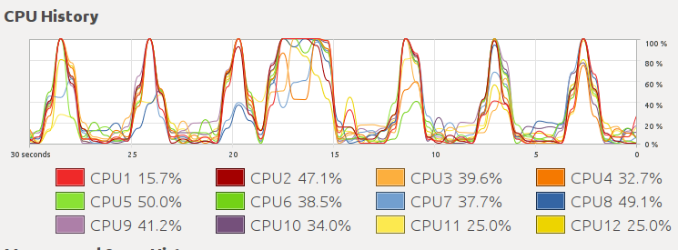 boinc-cpu-load.png