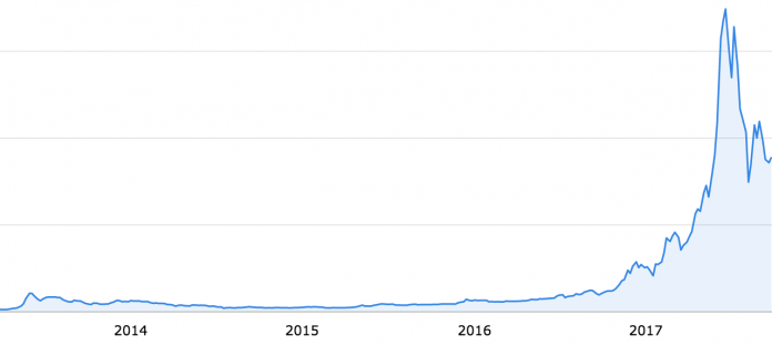 coincodex.com-Bitcoin-graph-696x311.png