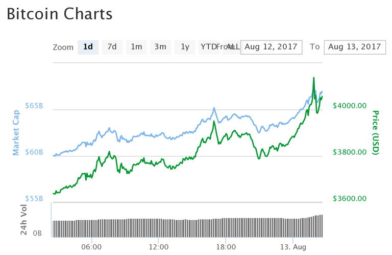 chart.png