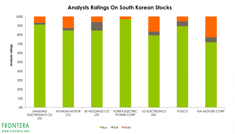 analysts-ratings-korea-1024x585.png