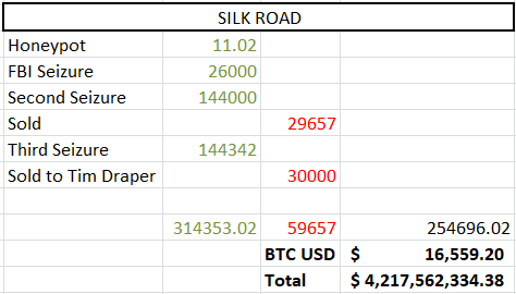 Silk Road Assets.png