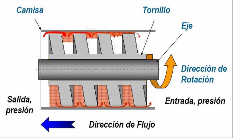 dirrecion de flujo.jpg