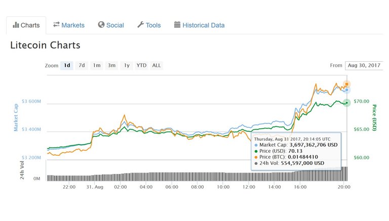 LTC.jpg