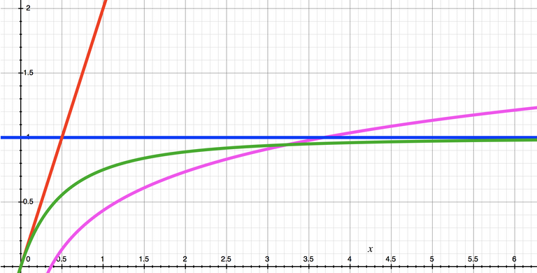 reward curve graph.png