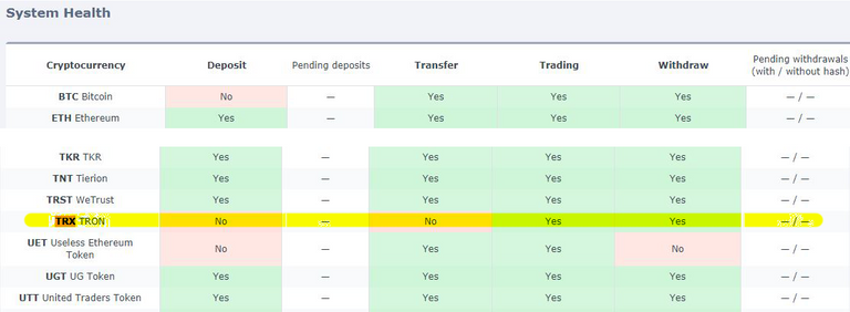 trx_hitbtc_no_withdrawal.png