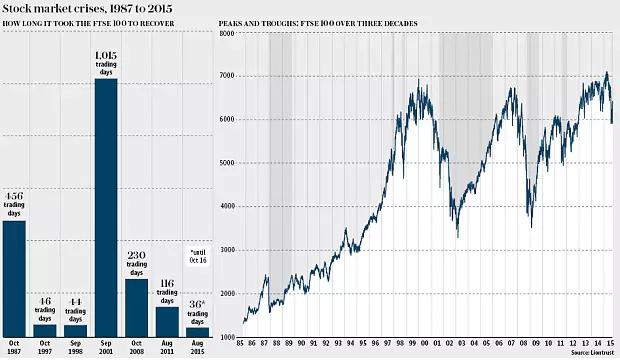 past bubble.PNG