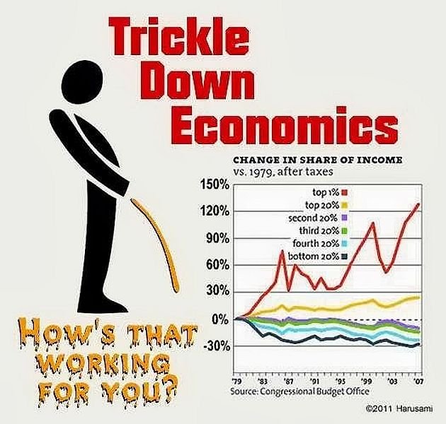 trickle-down-economics-hows-that-working-for-you.jpg