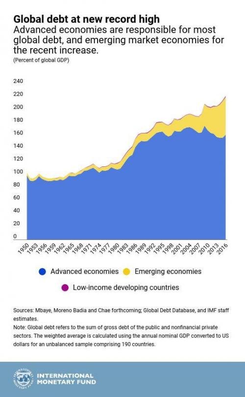 Global Debt ATH.jpg