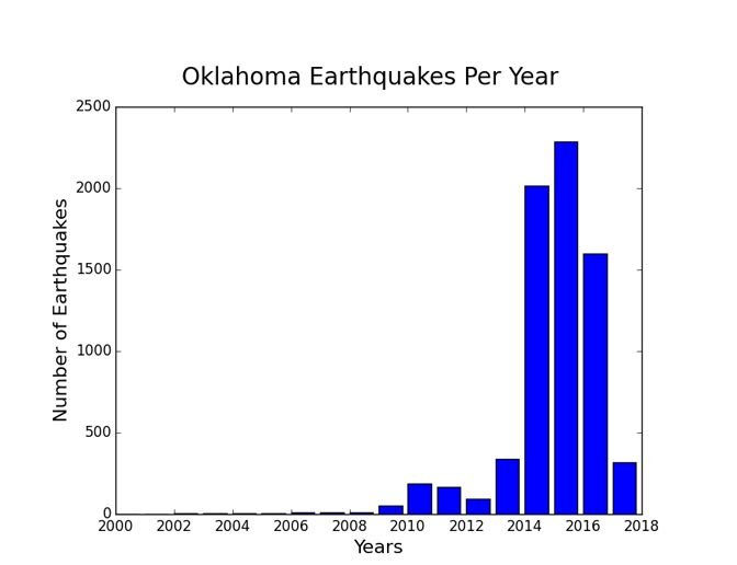 HAARP Earthquakes5.jpg