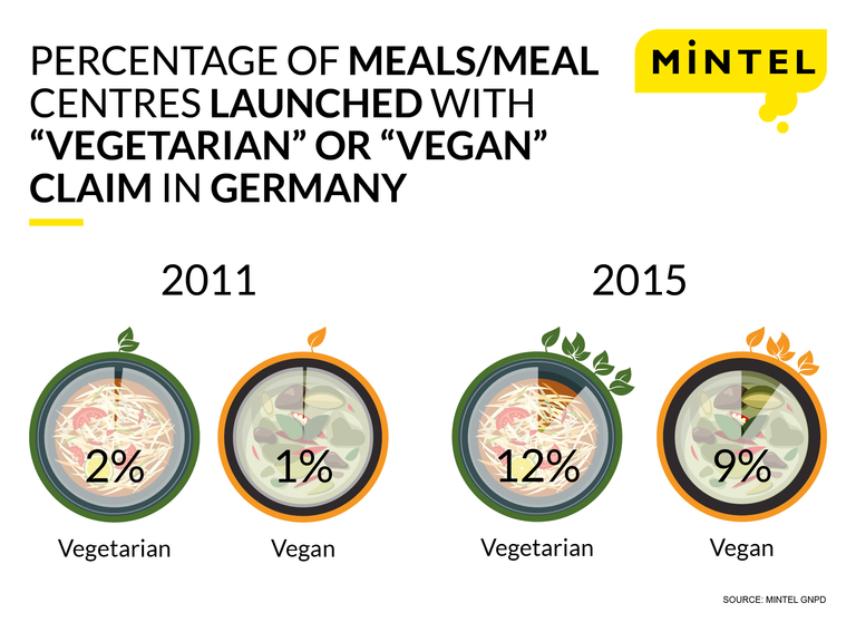 vegans-vs-vegetarians.png